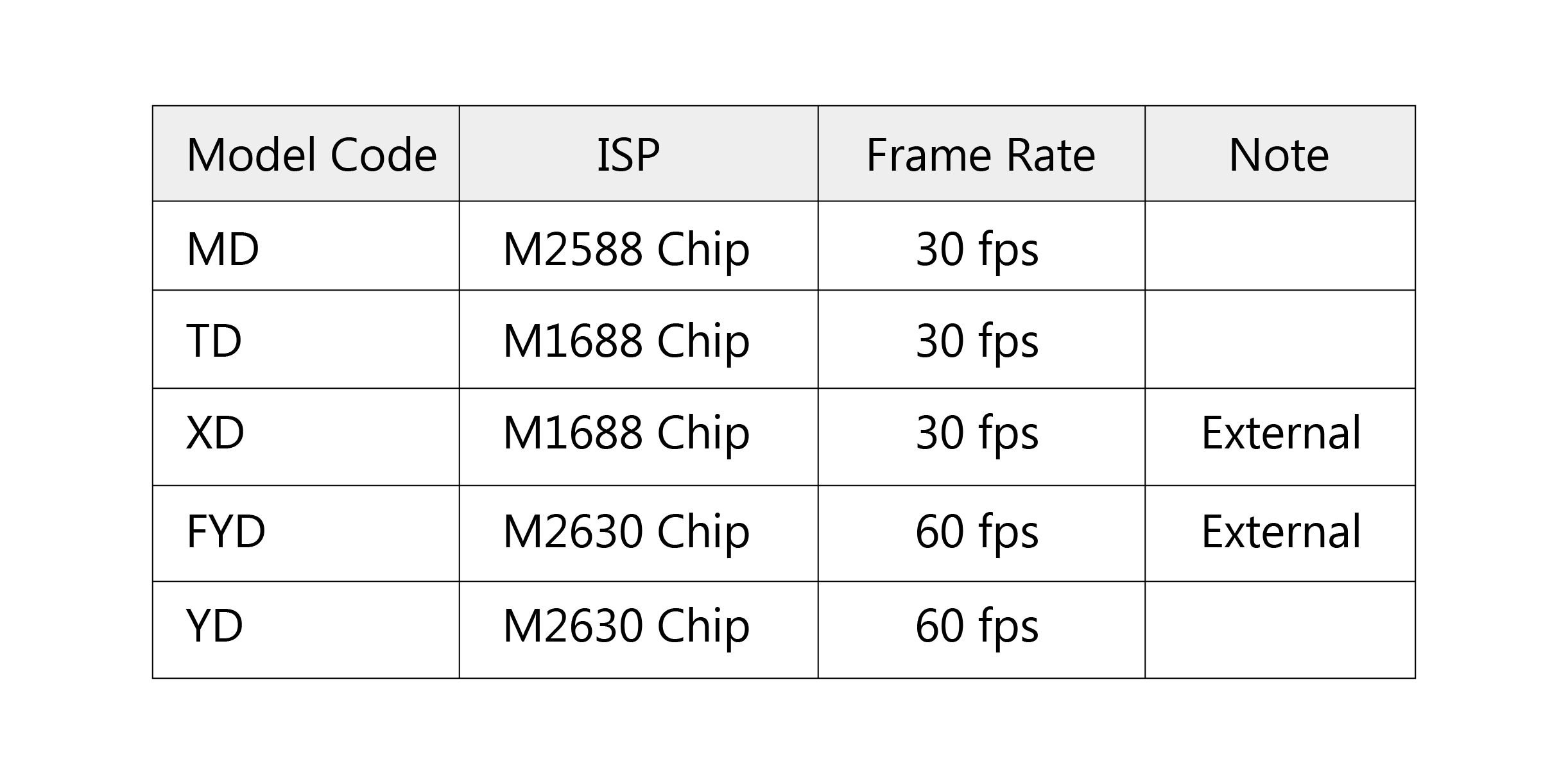 Model_Code